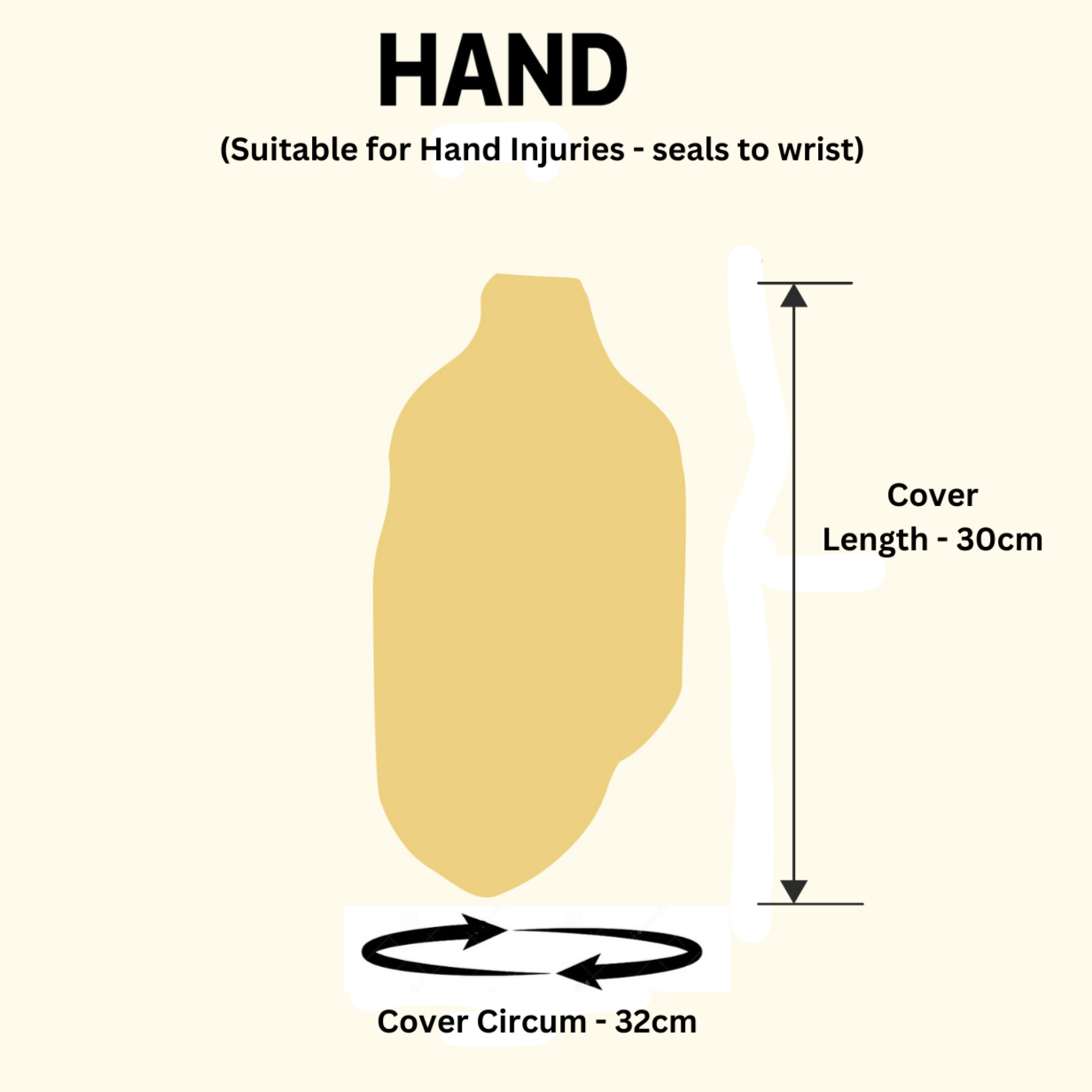 Hand (H)